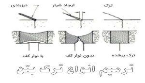 ترمیم ترک های بتن